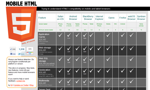 Сайт Mobile HTML5