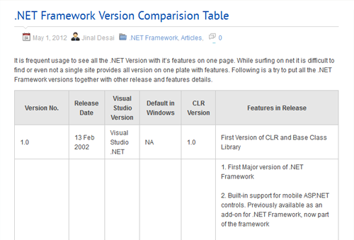 Сравнительная таблица версий .NET Framework